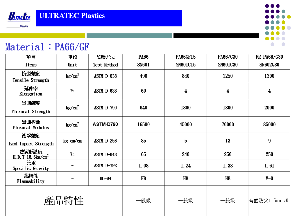 pa66-data-sheet-applications-products-ultratec-plastics-co-ltd