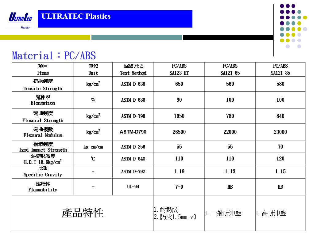 PC/ABS Data Sheet&Applications PRODUCTS ULTRATEC PLASTICS CO., LTD.